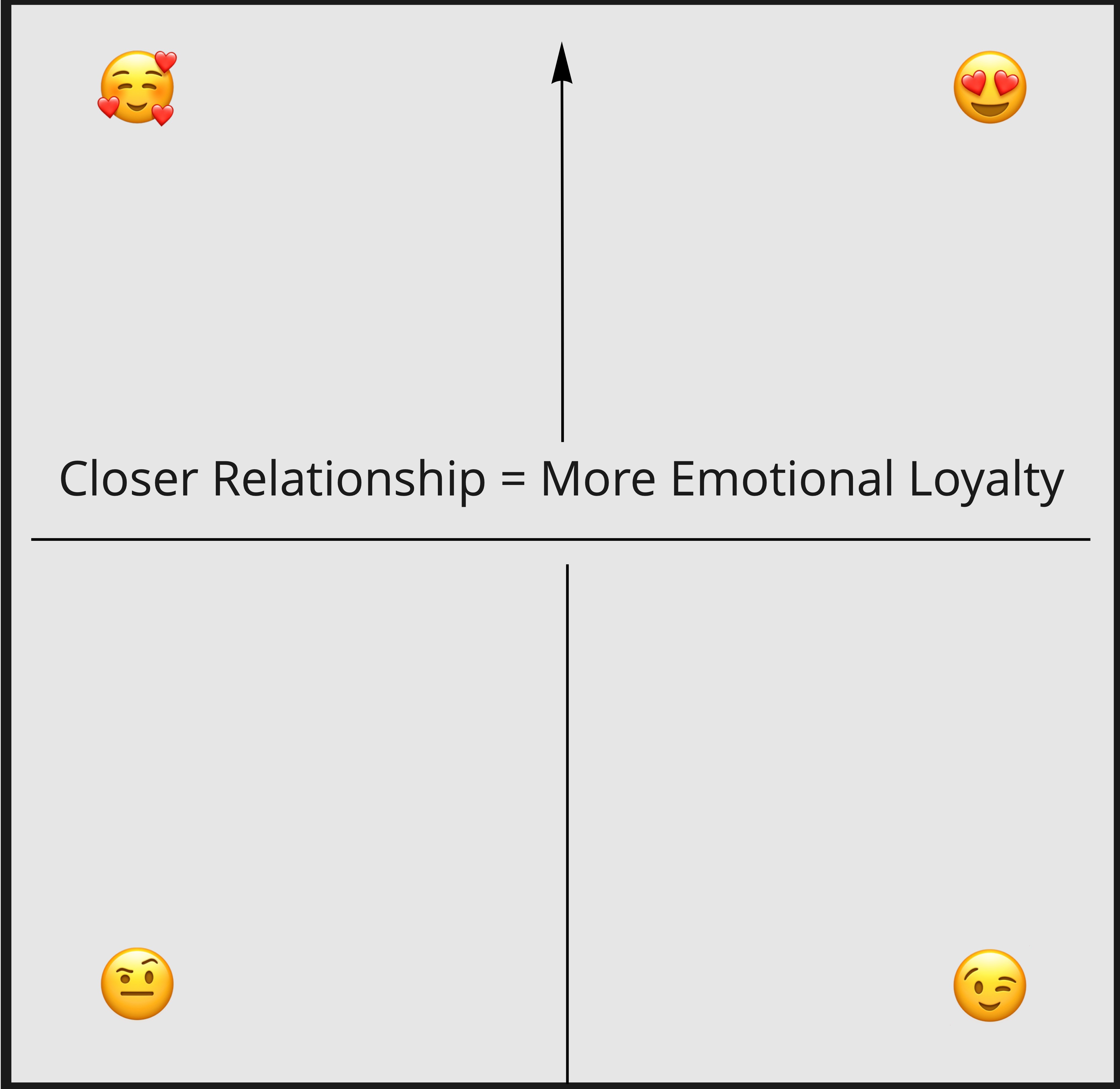 In your salon, a better relationship means more loyalty